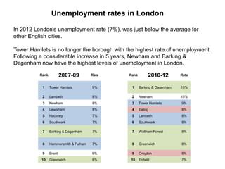 newham unemployment rate|Understanding worklessness in Newham.